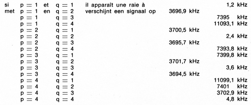 tabel 1