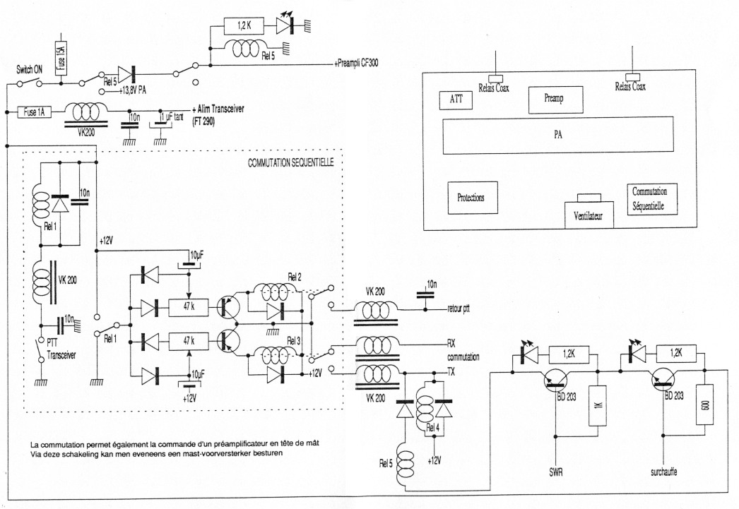 Fig 3