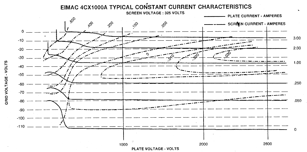 fig3