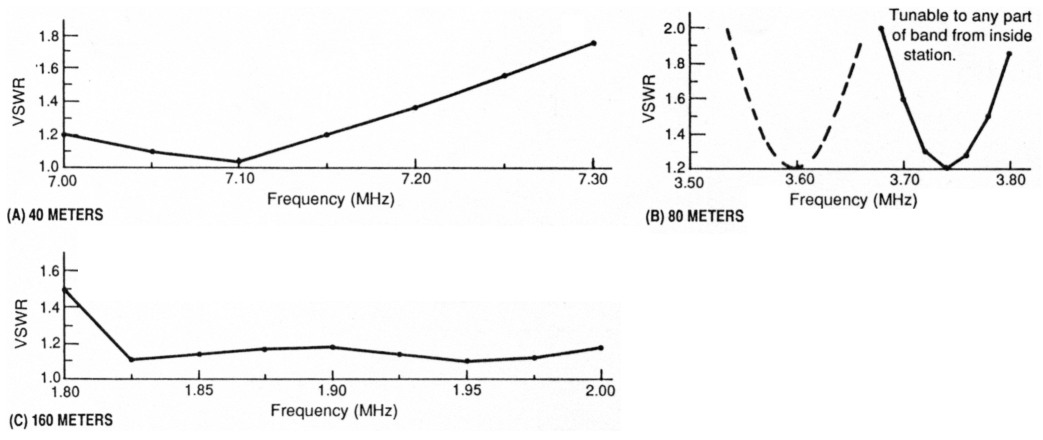 Fig 5