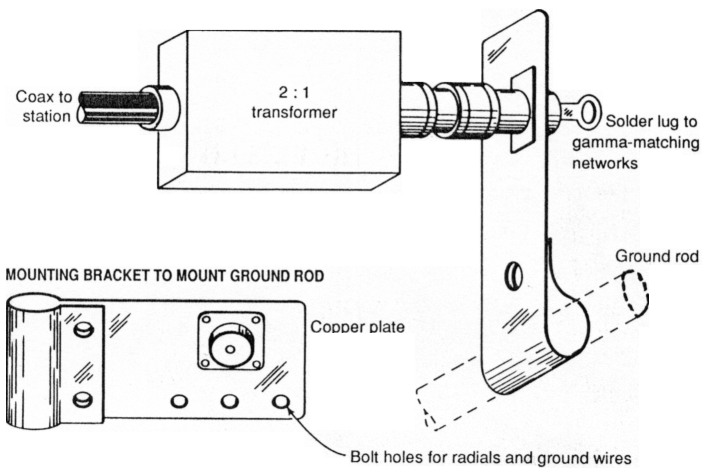 Fig 6