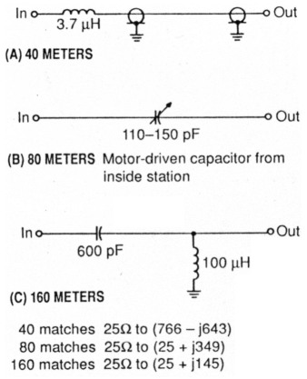 Fig 7