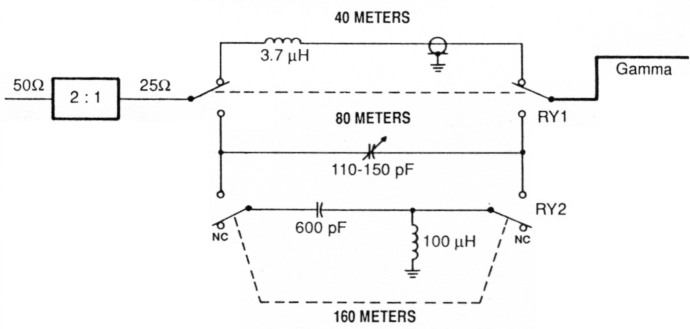 Fig 8