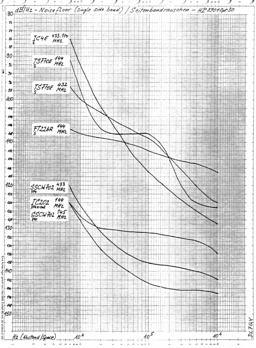 Fig 5