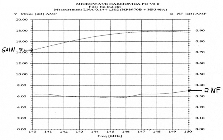 Fig 13