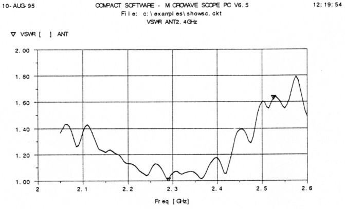 Fig 5