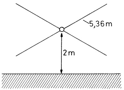 Fig 8