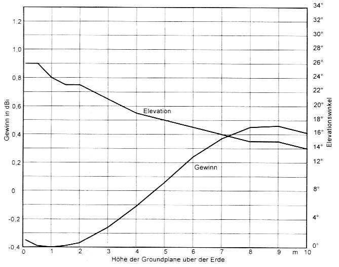 Fig 12