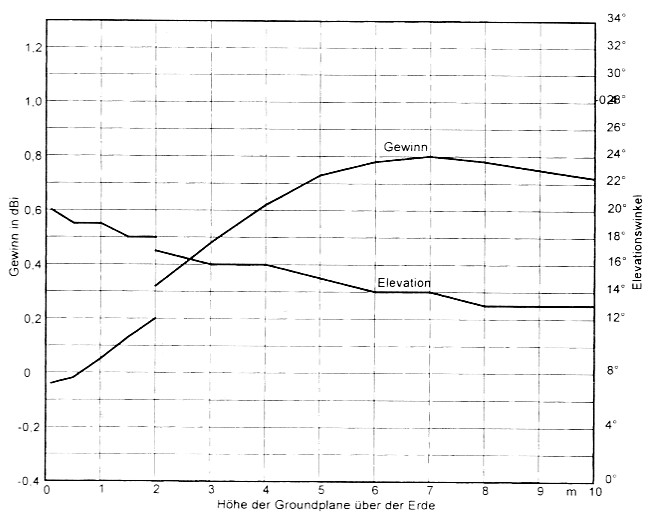 Fig 13