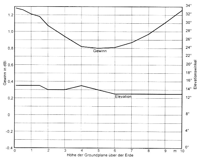 Fig 14