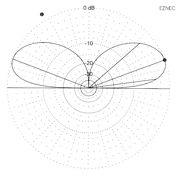Fig 15
