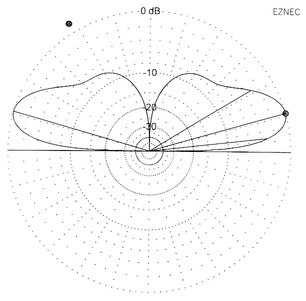 Fig 16