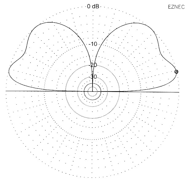 Fig 17
