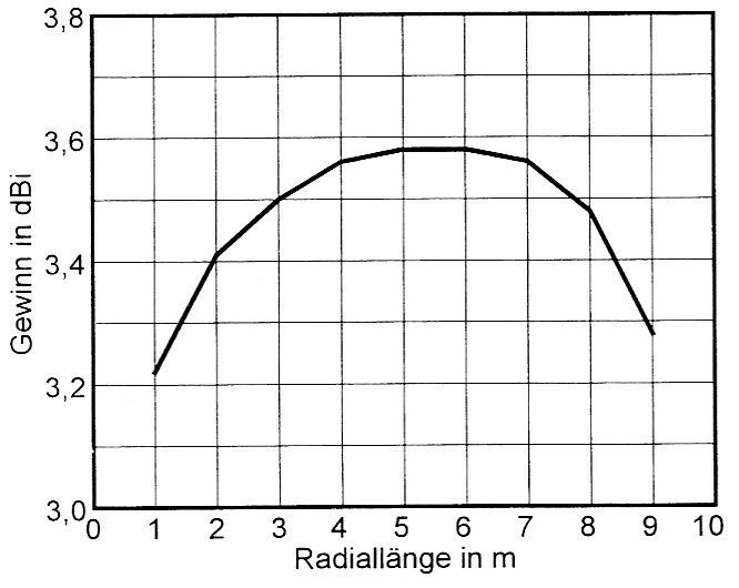 Fig 18
