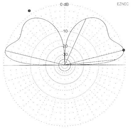 Fig 21