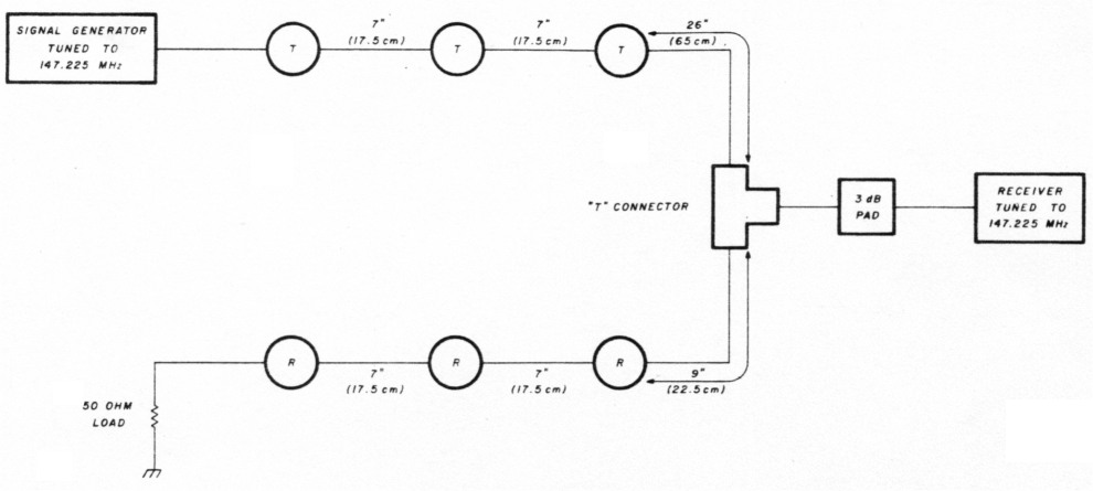 Fig 28
