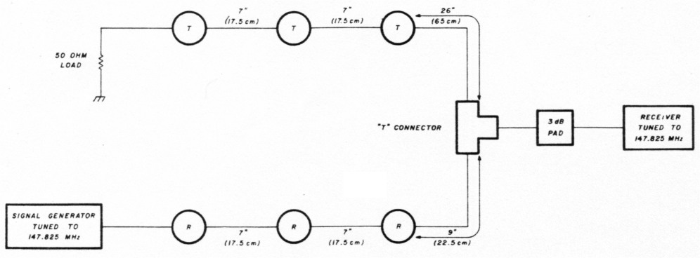 Fig 29