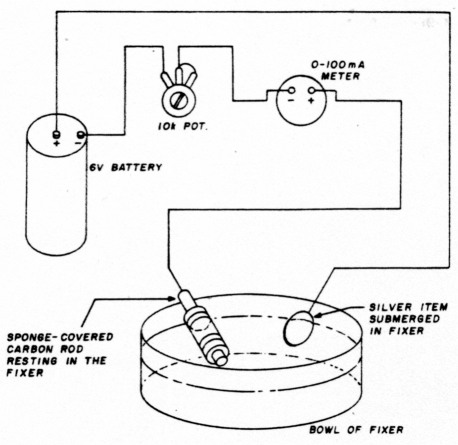 Fig 5