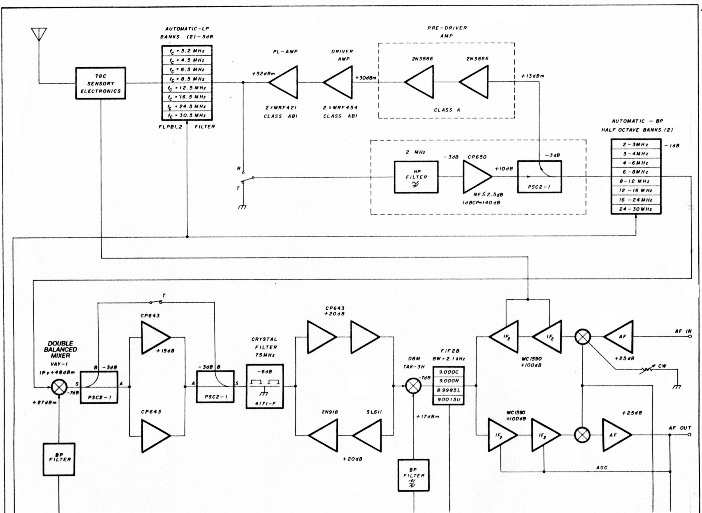 Fig 1a