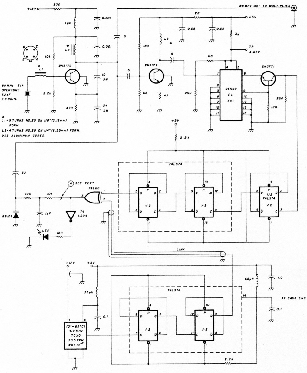 Fig 3