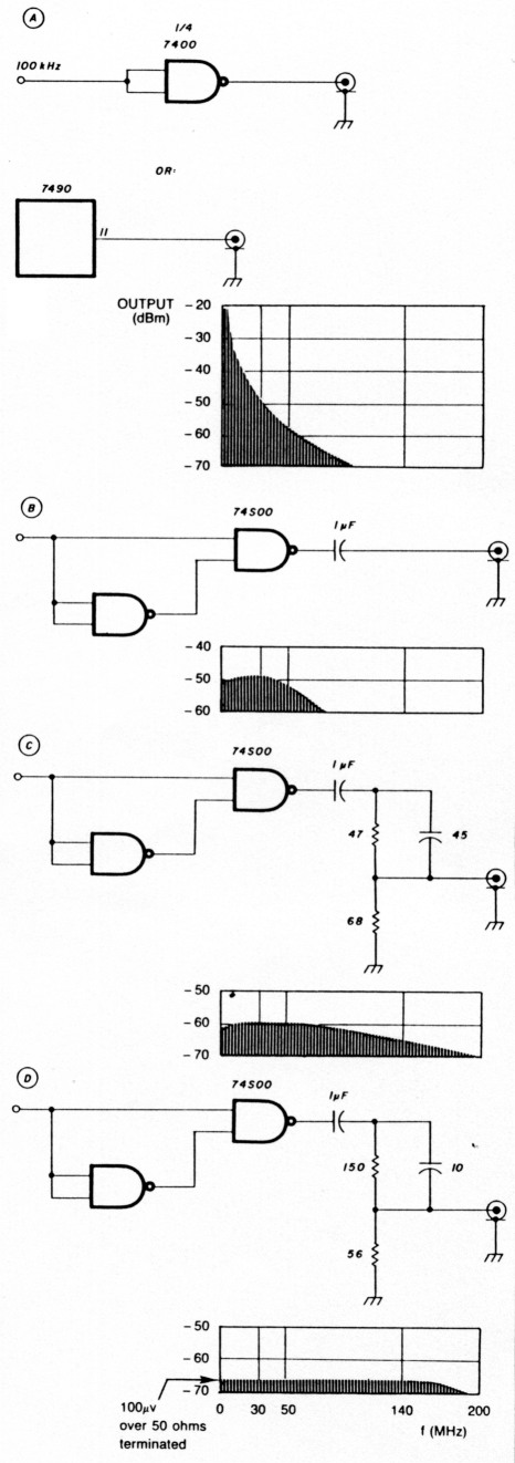 Fig 9