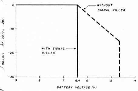 Fig 10