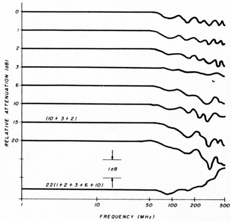 Fig 13