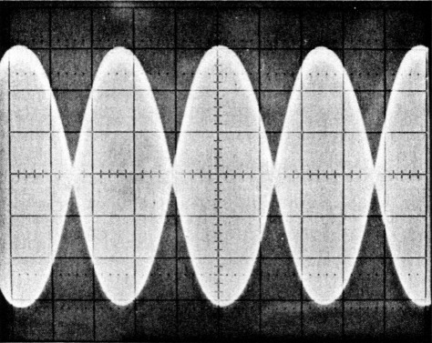 Fig 6a