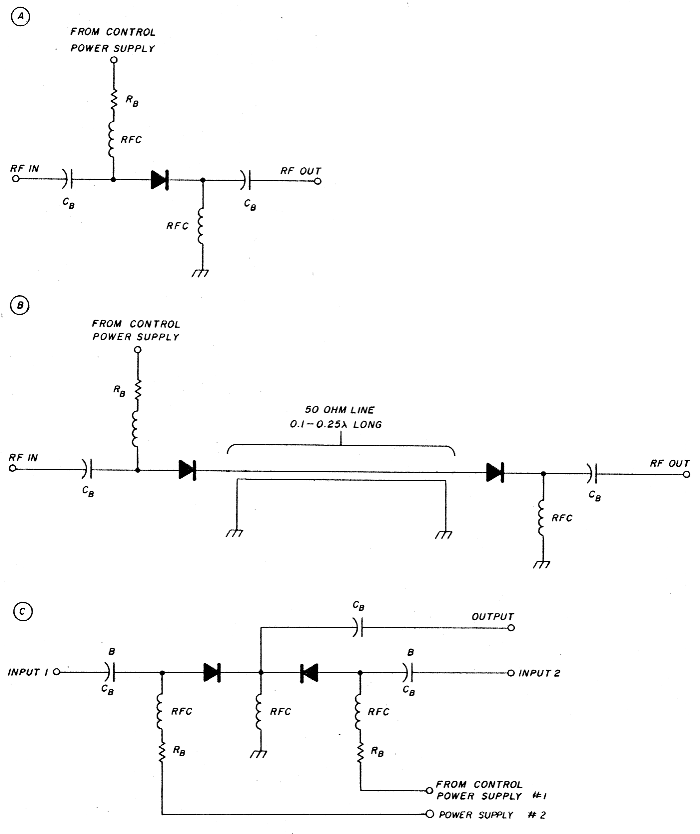 Fig 5a