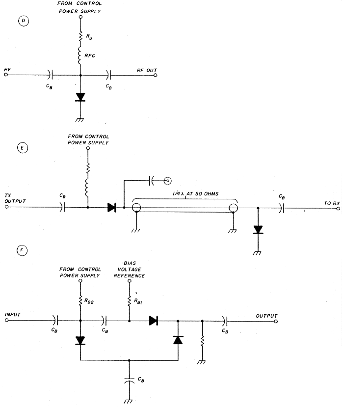 Fig 5b