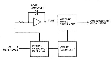 Fig 2a