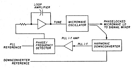 Fig 2b