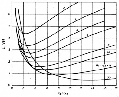 Fig 5