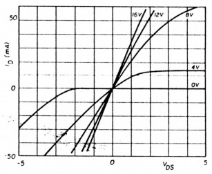 Fig 7