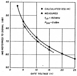 Fig 9