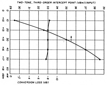 Fig 10