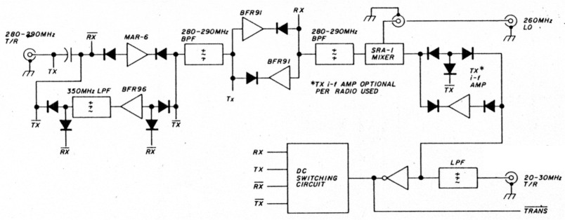 Fig 5