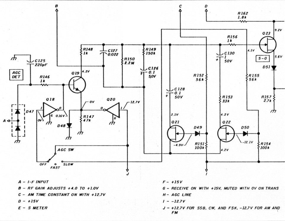 Fig 2a