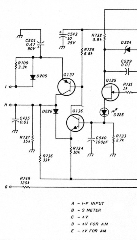 Fig 5a