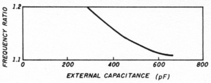 Fig 10