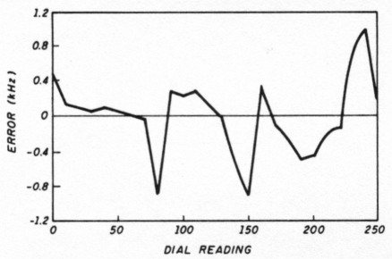 Fig 11