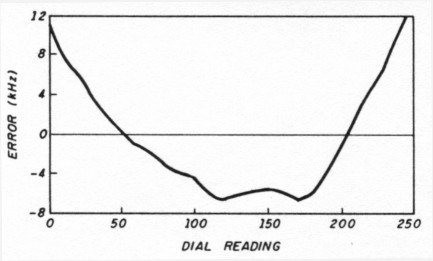 Fig 12