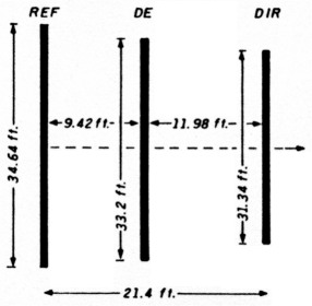 Fig 5