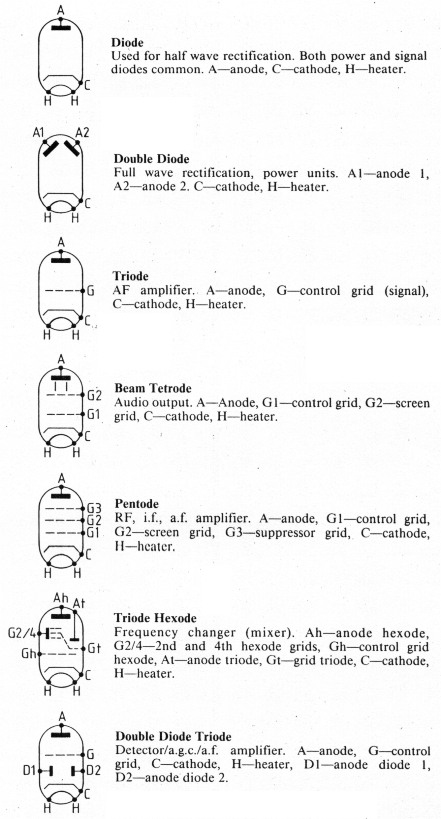 Fig 5