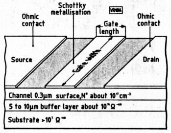 Fig 1.1