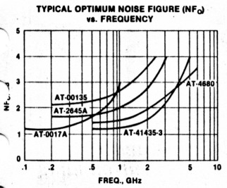 Fig 1.2