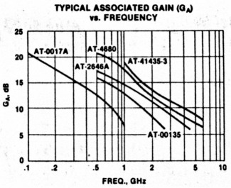 Fig 1.3