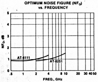 Fig 1.5