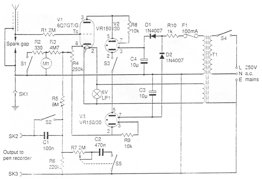 Fig 1