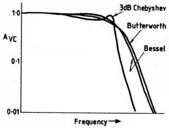 Fig 2-2